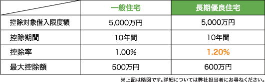 住宅ローン減税