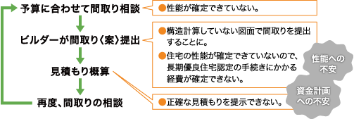 工程図
